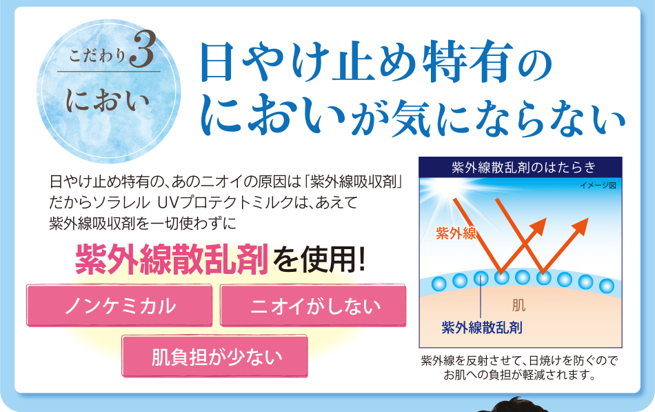 [こだわり3：におい]日焼け止め特有のにおいが気にならない　日焼け止め特有の、あのニオイの原因は「紫外線吸収剤」だからソラレル  UVプロテクトミルクは、あえて紫外線吸収剤を一切使わず紫外線散乱剤を使用![ノンケミカル][ニオイがしない][肌負担が少ない]