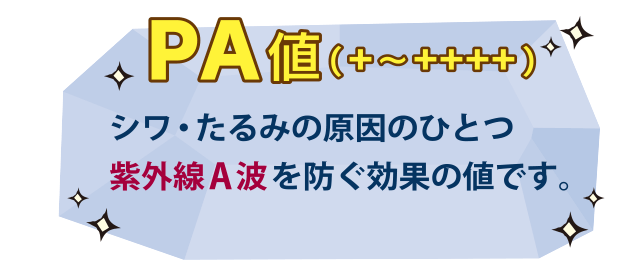 [PA値]シワ・たるみの原因のひとつ紫外線A波を防ぐ効果の値です。