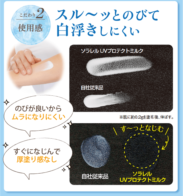 [こだわり2：使用感]スル〜ッとのびて白浮きしにくい「のびが良いからムラになりにくい」「すぐになじんで厚塗り感なし」