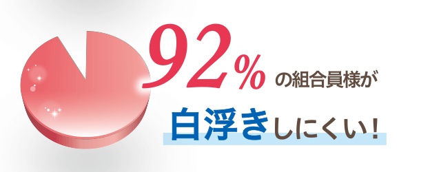 92%の組合員様が白浮きしにくい!